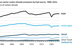 EnerKnol Research PU Visual Primer Transportation Decarbonization 2026 02 17 Blog preview