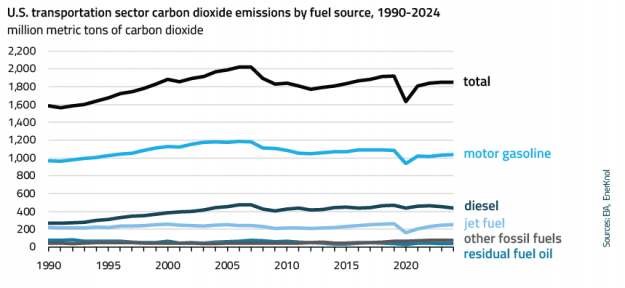EnerKnol Research PU Visual Primer Transportation Decarbonization 2026 02 17 Blog preview EnerKnol Research PU Visual Primer Transportation Decarbonization 2026 02 17 Blog preview