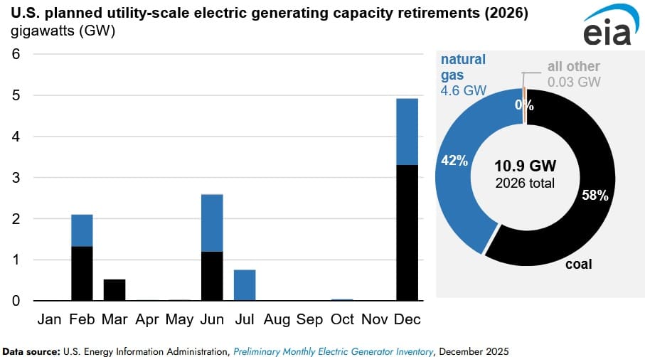 coal plant retirements