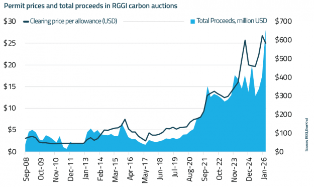 EnerKnol Research PU Policy Primer Carbon Markets 2026 03 24 Blog preview