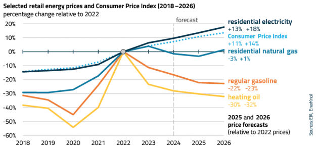 EnerKnol Research PU Visual Primer Energy Affordability 2026 03 17 Blog preview EnerKnol Research PU Visual Primer Energy Affordability 2026 03 17 Blog preview