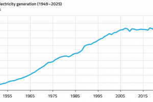 EnerKnol Research PU Visual Primer Interconnection 2026 03 10 Blog preview