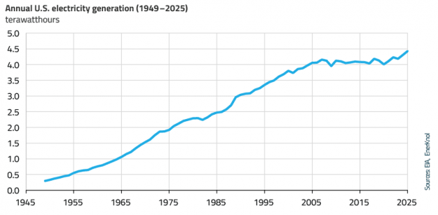 EnerKnol Research PU Visual Primer Interconnection 2026 03 10 Blog preview