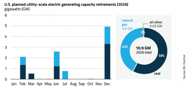 EnerKnol Research PU Visual Primer Coal 2026 04 28 Blog preview