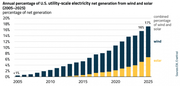 EnerKnol Research PU Visual Primer Community Solar 2026 04 14 Blog preview