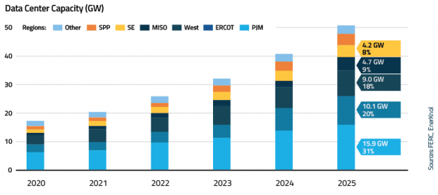 EnerKnol Research PU Visual Primer Nuclear Power and Data Centers 2026 04 07 Blog preview