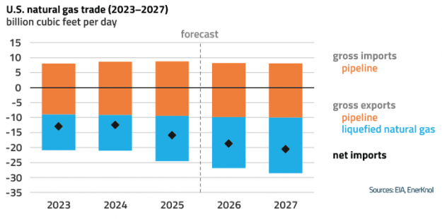 EnerKnol Research PU Visual Primer Oil and Gas Permitting 2026 04 21 Blog preview