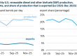 EnerKnol Research PU Visual Primer Biofuels 2026 05 19 Blog preview