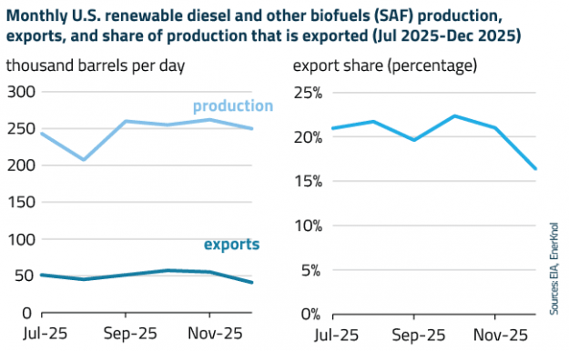 EnerKnol Research PU Visual Primer Biofuels 2026 05 19 Blog preview