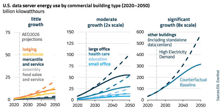 EnerKnol Research PU Visual Primer Wildfires 2026 05 26 Blog preview