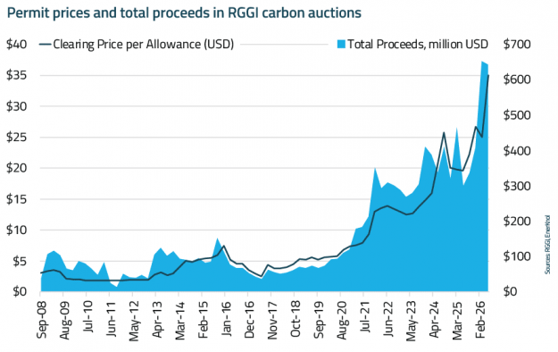 EnerKnol Research PU Policy Primer Carbon Markets 2026 06 23 Blog preview