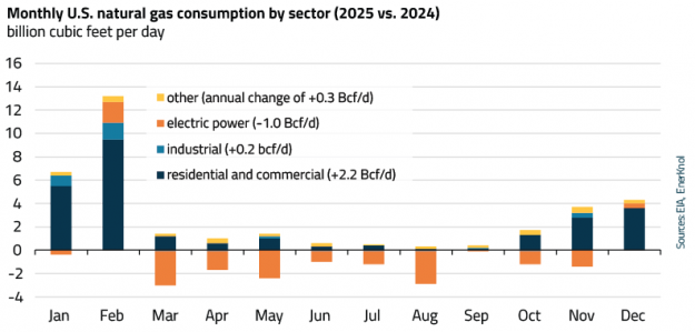 EnerKnol Research PU Visual Primer Natural Gas 2026 06 02 Blog preview