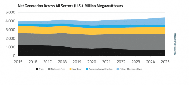 EnerKnol Research PU Visual Primer Nuclear Power 2026 06 30 Blog preview
