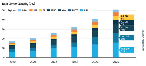EnerKnol Research PU Visual Primer PJM Planning and Market Scrutiny 2026 06 15 Blog preview