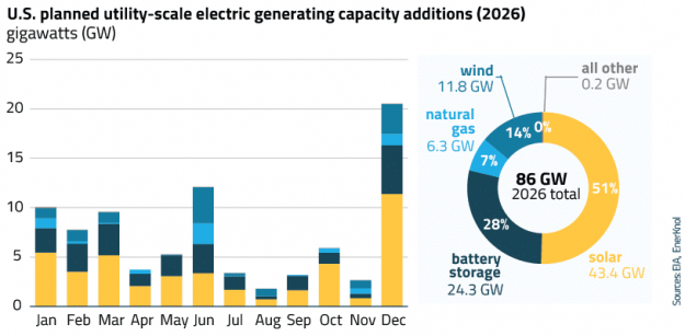 EnerKnol Research PU Visual Primer Energy Storage 2026 07 28 Blog preview
