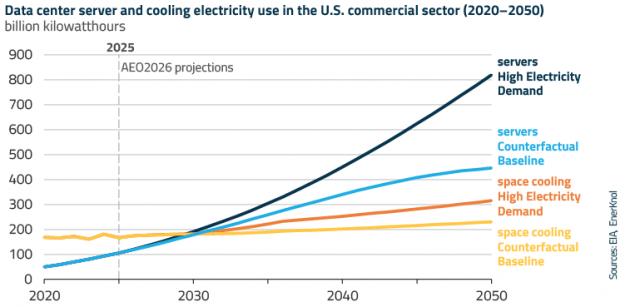 EnerKnol Research PU Visual Primer Data Centers 2026 08 04 Blog preview