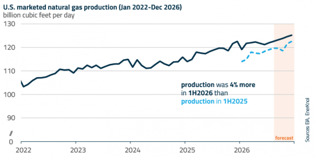 EnerKnol Research PU Visual Primer Fossil Fuels 2026 08 18 Blog preview EnerKnol Research PU Visual Primer Fossil Fuels 2026 08 18 Blog preview