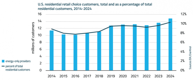 EnerKnol Research PU Visual Primer Retail Electric Competition 2026 09 01 Blog preview