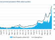 EnerKnol Research PU Policy Primer Carbon Markets 2026 09 22 Blog preview