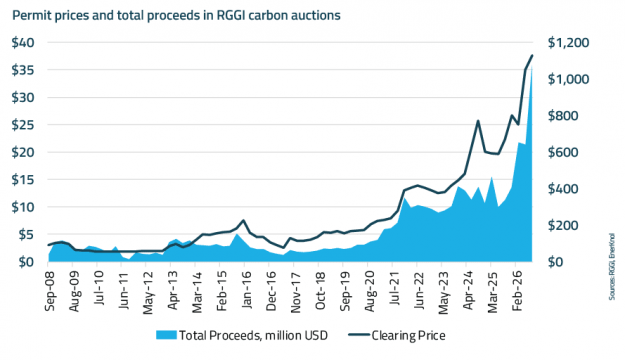 EnerKnol Research PU Policy Primer Carbon Markets 2026 09 22 Blog preview EnerKnol Research PU Policy Primer Carbon Markets 2026 09 22 Blog preview