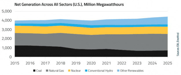 EnerKnol Research PU Visual Primer Nuclear Power 2026 09 15 Blog preview