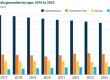EnerKnol Research PU Visual Primer Canada Renewables 2026 10 13 Blog preview