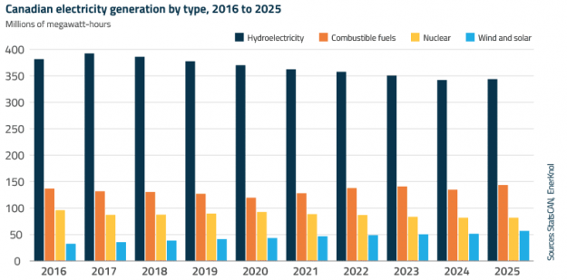 EnerKnol Research PU Visual Primer Canada Renewables 2026 10 13 Blog preview