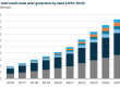 EnerKnol Research PU Visual Primer Community Solar 2026 10 27 Blog preview