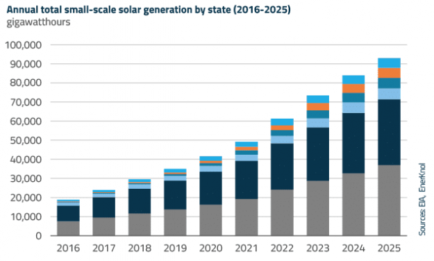 EnerKnol Research PU Visual Primer Community Solar 2026 10 27 Blog preview