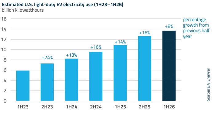 EnerKnol Research PU Visual Primer Electric Vehicles 2026 10 06 Blog preview